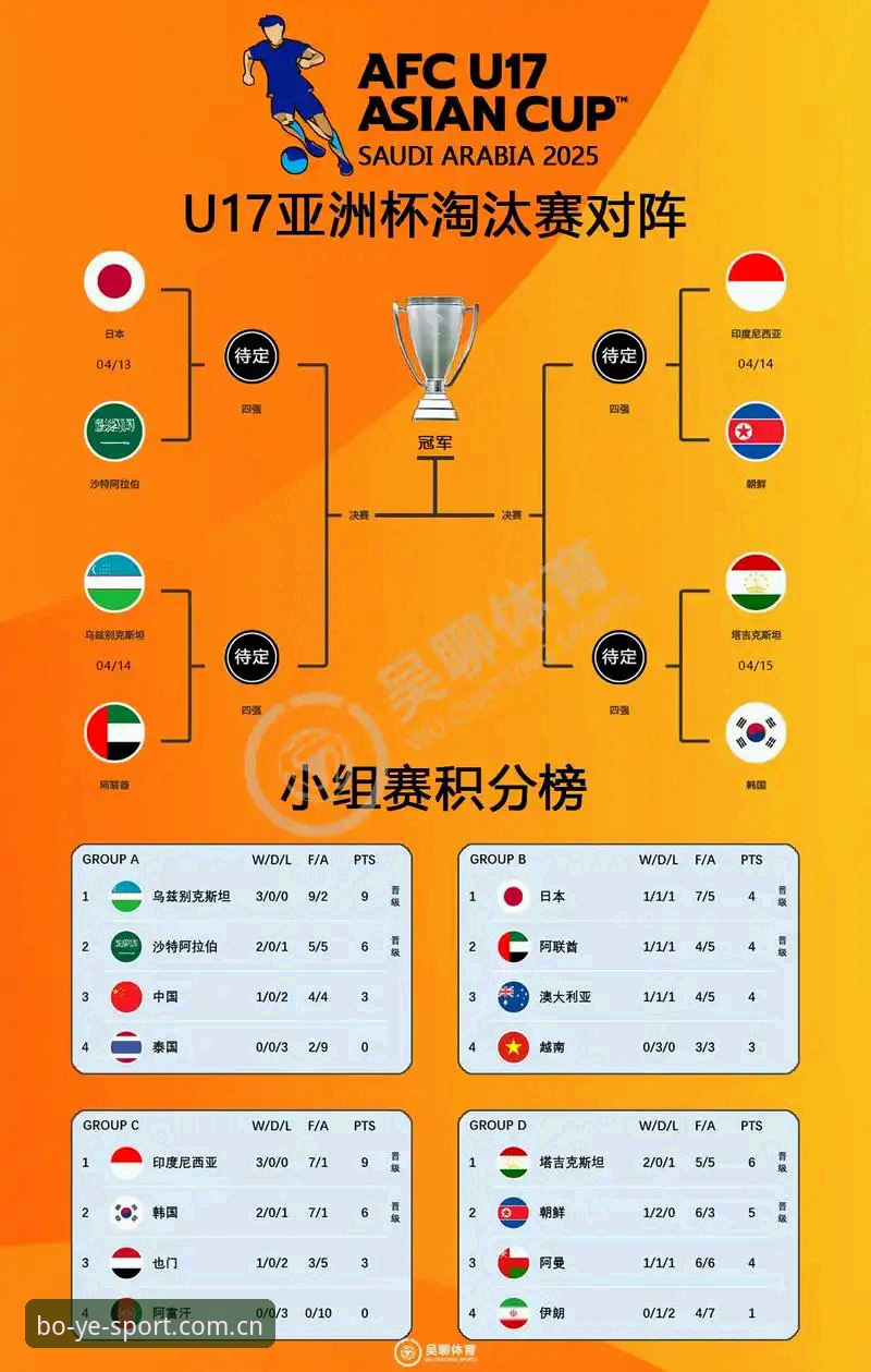 U17世界杯抽签结果全面解析：中国男女足命运几何？博业体育深度拆解